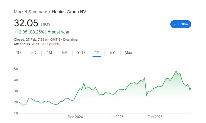 The Nebius (NBIS) AI Surge: What This Breakthrough Means & The Future Forecast